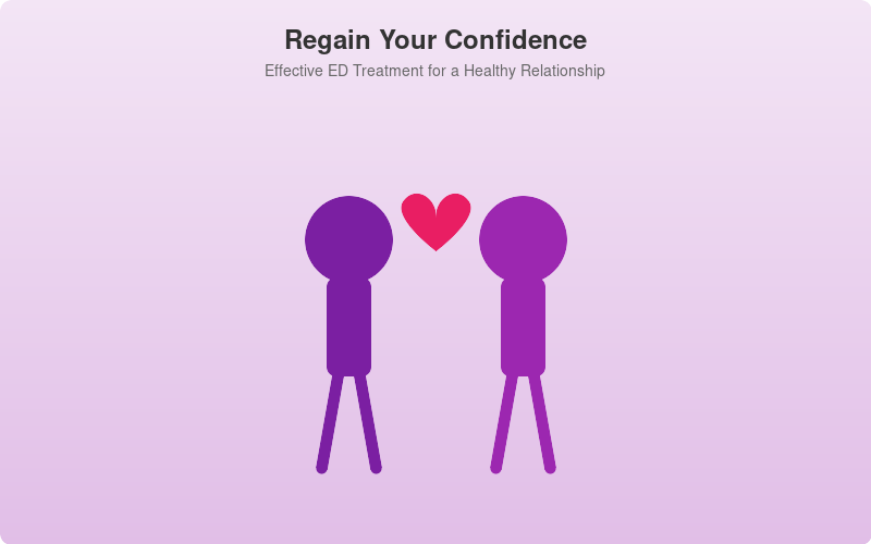 Regain Your Confidence with Kamagra ED Treatment